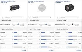 Sigma 24 70 2 8 Vs Tamron 24 70 2 8 The New Nikon Af S Nikkor 24 70mm F 2 8e Ed Vr Lens Tested At Dxomark Disappointing Scores