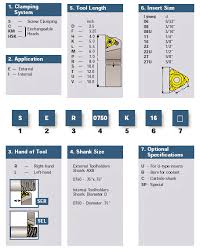 self grip insert designation chart