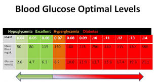 Normal Blood Sugar Level Chart India Www Bedowntowndaytona Com