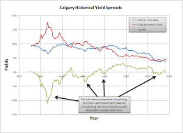 Calgary Real Estate Market Blog Quantitative Analysis Of