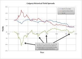 calgary real estate market blog quantitative analysis of