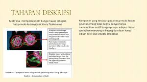Teks deskripsi bisa memberikan gambaran yang jelas tentang tempat, objek maupun peristiwa yang sedang dibahas dalam teks deskripsi tersebut. Contoh Kalimat Deskripsi Tentang Bunga Mawar Adalah Mawar Ku