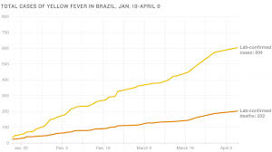 is yellow fever knocking at our door 88 5 wfdd