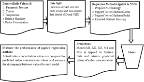 Uninstall and reinstall microsoft xps document writer. Delegated Regressor A Robust Approach For Automated Anomaly Detection In The Soil Radon Time Series Data Scientific Reports