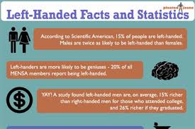 See more ideas about left handed, left handed quotes, left handed people. Left Handers Day Quotes Shefalitayal
