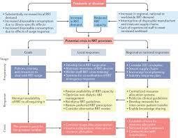 It was first identified in december 2019 in wuhan,. Covid 19 Associated Acute Kidney Injury Consensus Report Of The 25th Acute Disease Quality Initiative Adqi Workgroup Nature Reviews Nephrology
