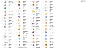Print This To Keep Track Of Your Pokemon Go Progress Pokemon Go Printable Checklist Pokemon