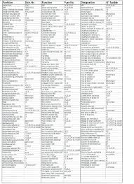 2000 s430 fuse diagram wiring diagrams