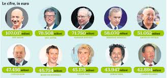 Gli uomini più ricchi del mondo: Immagine Del Giorno I 10 Uomini Piu Ricchi Del Mondo Idealista News