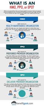Pin On Insurance Planning