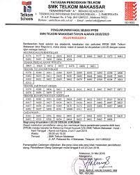 Dan peserta yang berusia < 25 tahun. Semangat Pagi Selamat Untuk Yang Smk Telkom Makassar Facebook