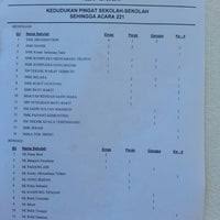Sk pagar besi batu rakit, kampung pagar besi, 21020 kuala terengganu, terengganu, malaisia aadress. Sk Pagar Besi Student Center