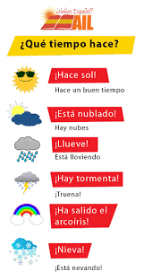 Do You Know How To Express The Weather Conditions In Spanish Here S A Nice Way To Learn It Here In Madrid Teaching Spanish Learning Spanish Spanish Basics