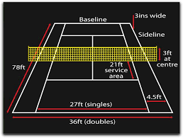 It is great for kids. Tennis Court Dimensions Jim S Blog