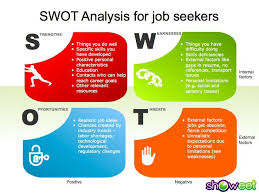 Pin By Niche Career Solutions On Career Inspiration And Resources Job Seeker Swot Analysis Career Planning