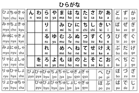 Me Know No Nihongo Part 1 Learning Hiragana Katakana
