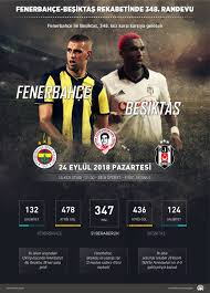 5,590,472 likes · 65,815 talking about this · 16,042 were here. Fenerbahce Besiktas Maci Kac Kac Fb Bjk Canli Skor Fenerbahce Fb Haberleri Spor