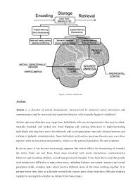 These free memory worksheets will help clients develop strategies that they can use to. Cognitive Psychology Memory And Forgetting