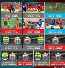 Artinya, ini adalah gol tercepat di piala menpora, mengalahkan gol cepat yang sebelumnya dicetak ezra walian di laga persib vs persebaya di perempat final. The Jak Mania Indonesian Football Supporter Persija Jakarta Photos Facebook