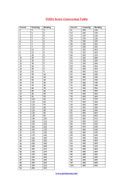 Ets Toeic Score Conversion Table Www Imagenesmy Com