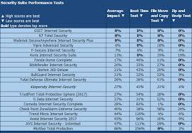 Kaspersky Internet Security Review Pcmag