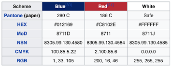 The color names are vermilion bird, white, peptalk, windows blue, sefid white. What Are The Official Exact Pantone Colours Of The Uk Union Flag Quora