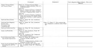 Cuttlebug Sandwich Chart 17 Best Images About Cricut