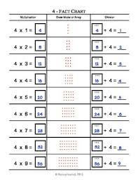 4 Fact Chart Multiplication Division And Drawing Models Arrays