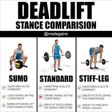 The romanian deadlift is like the conventional deadlift, but your legs remain fairly straight, bending only slightly at the knees to lower the bar, and the bar goes just below your knees or to the point where your lower back starts to round, and no further. 8 Deadlift Variations Benefits And How To Perform Each Gymguider Com Deadlift Variations Deadlift Bodybuilding Training