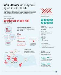 Haberimiz i̇stanbul ilimizde yer alan i̇stanbul atlas üniversitesi meslek yüksekokulu tercihi yapmayı düşünen öğrencilerimize rehber olacaktır. Yok Yok Atlas 2019 Tercih Doneminde De Adaylarin Bir Numarali Kaynak Sitesi Oldu