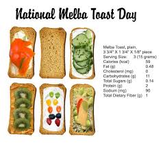 Dietitians Online Blog March 23 2019 Nutrition Related Topics Of The Day Nutrition National Nutrition Month Diet Pepsi