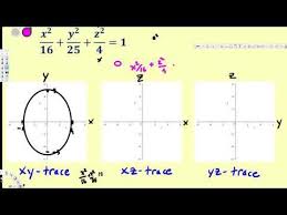 Quadric Surface The Ellipsoid Vector Calculus Vector Calculus Calculus Graphing