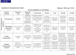 See more ideas about föld napja, föld, green day. Kompetencia Alapu Oktatas Egyenlo Hozzaferes Innovativ Intezmenyekben Cimu Palyazat Tamop 09 1 Foldunk Apro Csodai Pdf Ingyenes Letoltes