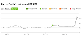 The number of coins is limited to 100 billion xrp that are already built into the protocol, so they can't be mined like bitcoin. Xrp Cryptocurrency Isn T Disappearing And The Party Is Just Getting Started Cryptocurrency Xrp Usd Seeking Alpha
