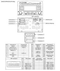 Mazda wiring colors and locations for car alarms, remote starters, car stereos, cruise controls, and mobile navigation systems. 2005 Kia Optima Radio Wiring Diagram Wiring Diagram Synergy