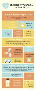 Pin On Nutrition