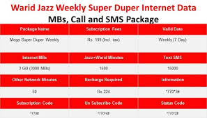 Pin On Mobilink Warid Jazz Weekly Call Internet And Sms Package List 1