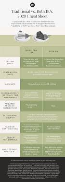 Check spelling or type a new query. Roth Vs Traditional Ira What You Need To Know Ellevest