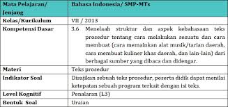 Maybe you would like to learn more about one of these? Penulisan Soal Keterampilan Berpikir Tingkat Tinggi Hots