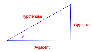( 5°12'6 is inputted as 5'12'6, 5.25° as 5.25) 6digit10digit14digit18digit22digit26digit30digit34digit38digit42digit46digit50digit. Right Triangles And Vectors Science Pickle