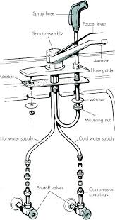 kitchen sink drain parts  muconnect.co