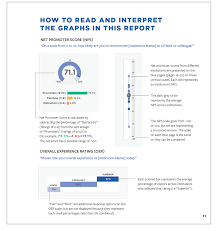 Coves Colorbox Industries Multi Page Report For Science Centers Data Visualization Table Of Contents Museum Data V Data Visualization Graphic Design Firms