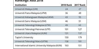 309 likes · 63 talking about this. Apa Beza Stpm Asasi Diploma Dan Matrikulasi Made In Uitm