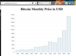 graphing pretty charts with python flask and chartjs ruan