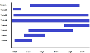 Chart With Timerange Community