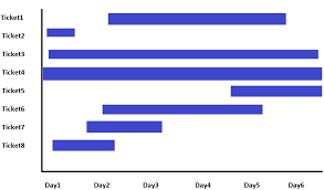 chart with timerange community