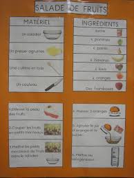 Recette De La Salade De Fruits Recette Maternelle Recette Salade De Fruits Salade De Fruits