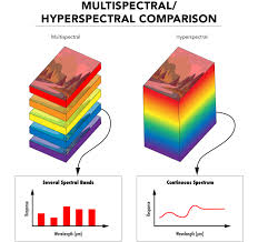 Reasons to see a dermatologist. Hyperspectral And Multispectral Imaging Edmund Optics