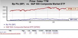 Is Bp Bp Stock A Suitable Pick For Value Investors Now