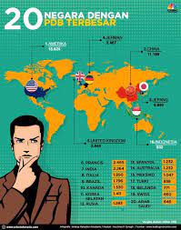 Apa sajakah negara terbesar di dunia? 20 Negara Dengan Pdb Terbesar Di Dunia